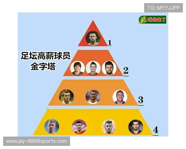 全球足球巨星年薪排行榜揭秘 谁是最高薪的球员及其背后的收入来源